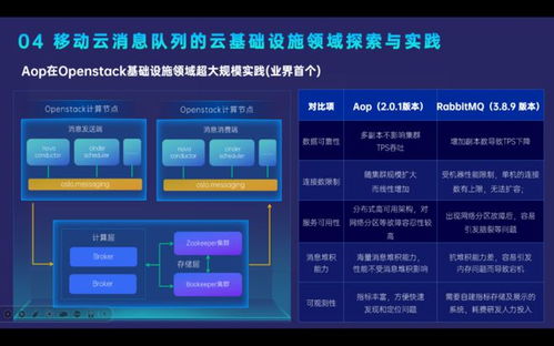 移动云消息中间件产品矩阵在开源技术创新领域的演进之路